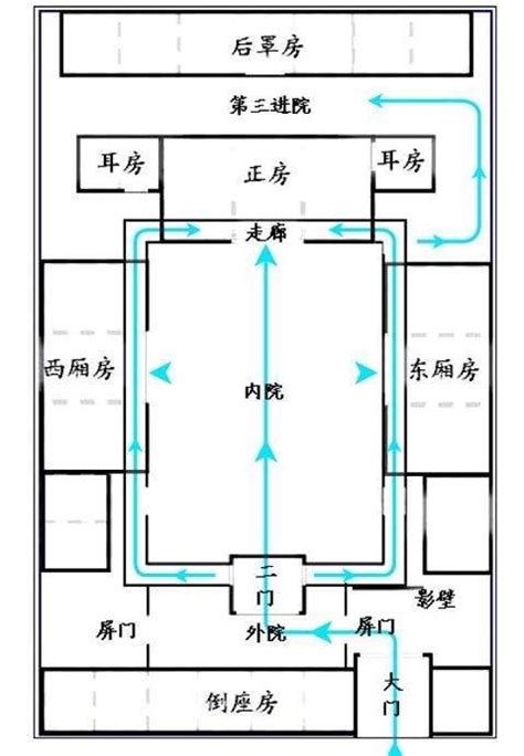 古代宅院格局|中国古代宅院结构布局